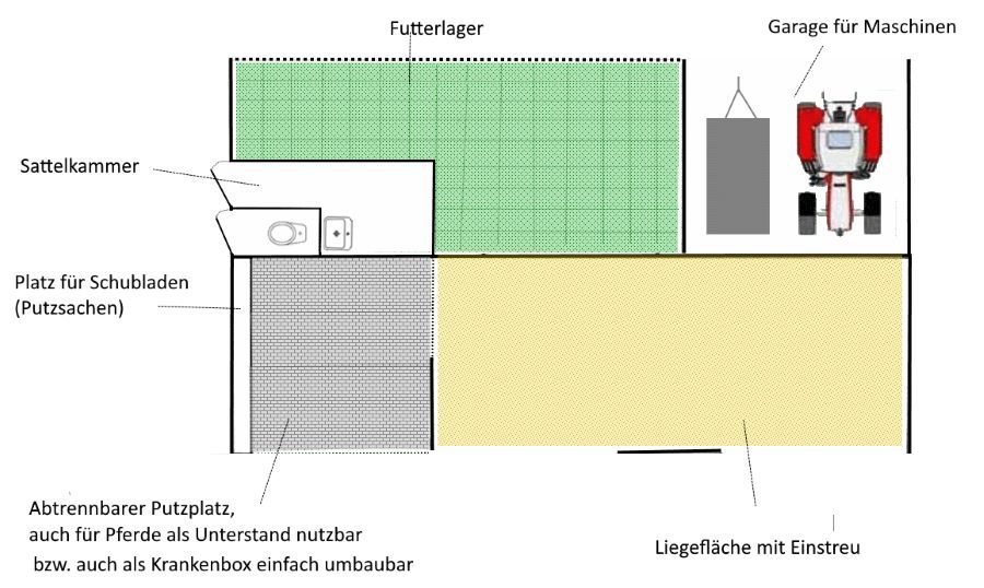 Offenstall Unterstand Putzplatz