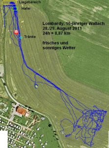 GPS-Messungen im Offenstall