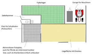 Offenstall Unterstand Putzplatz